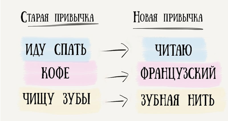 Привычка читать. Старые привычки. Старые привычки/новые привычки. Мемы про привычки. Мотивационные фразы для выработки привычки.